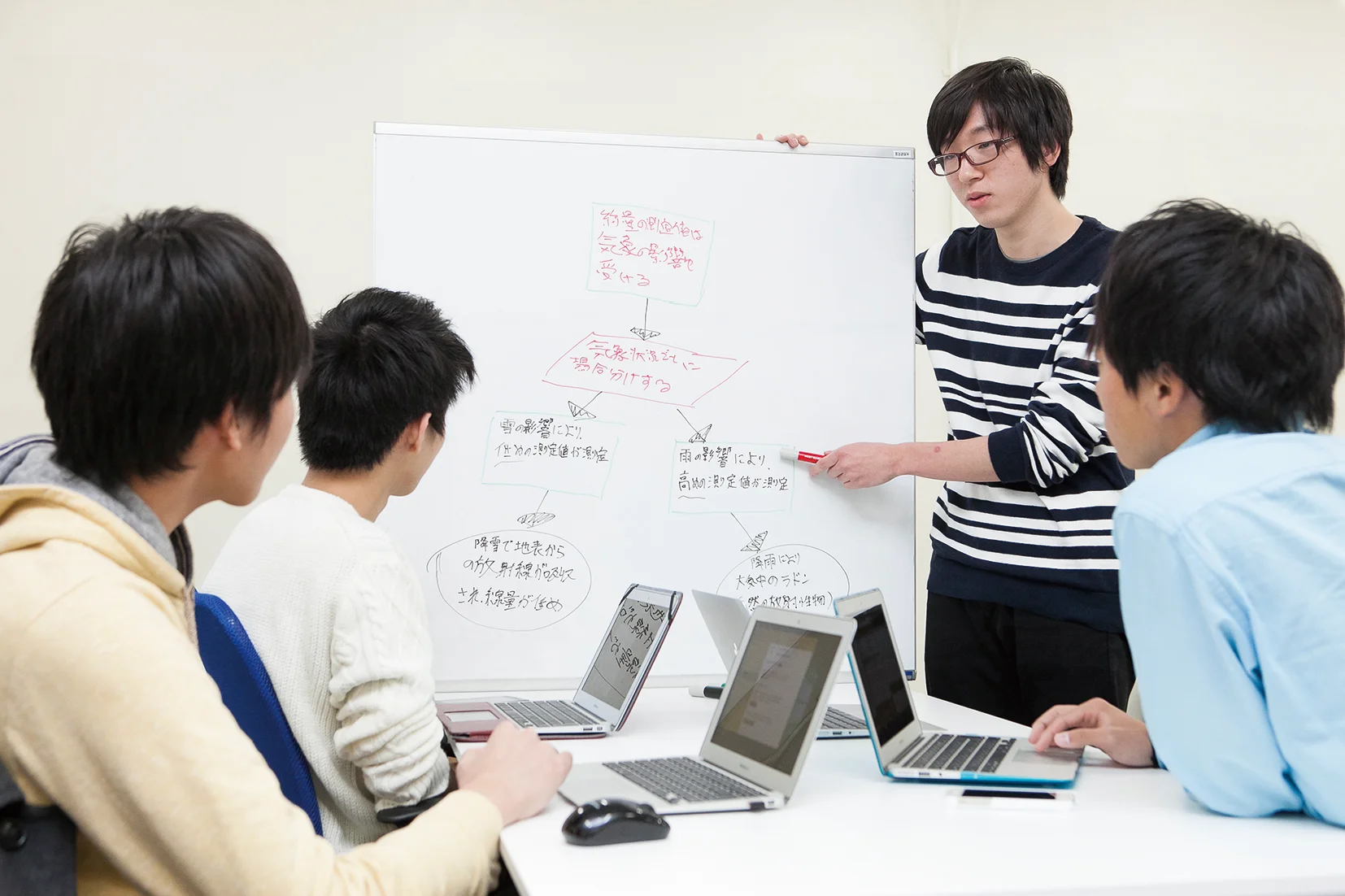 応用情報工学科の学び